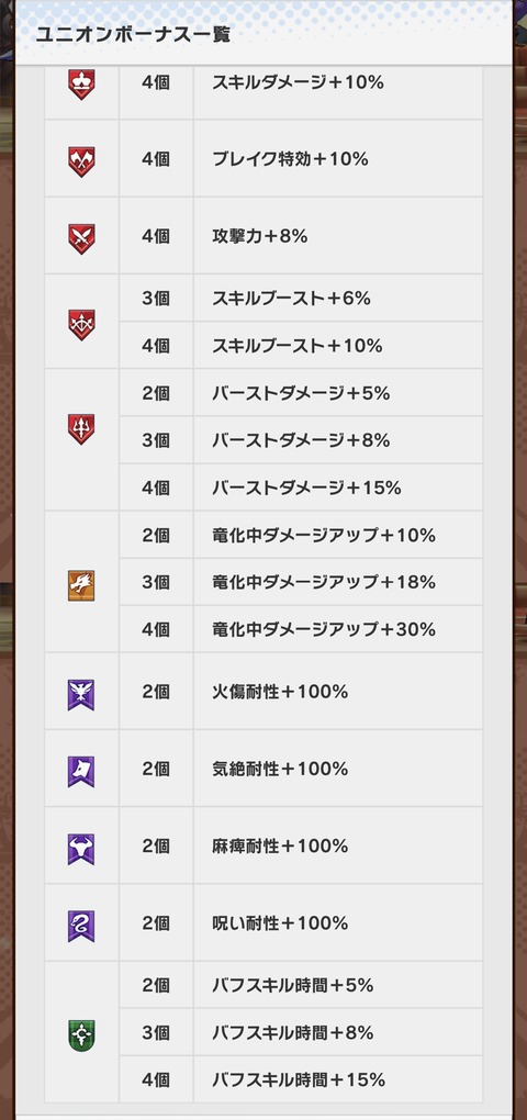 ユニオンボーナス一覧