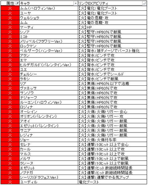火・アビリティ順