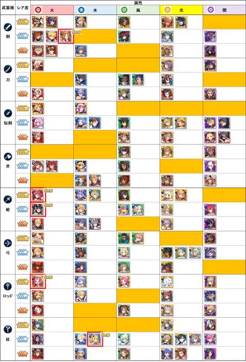 武器種属性別キャラマトリクス_20190604