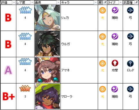 光属性遠距離簡易版