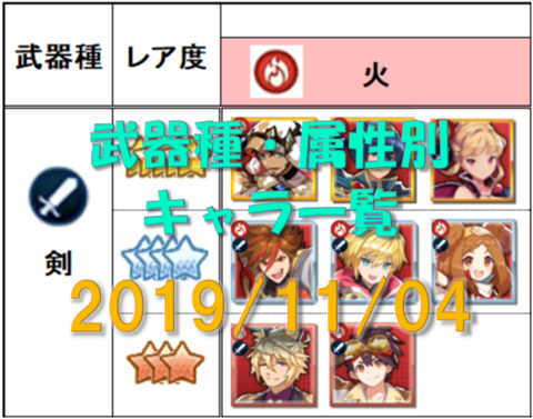 武器種属性別キャラマトリクスサムネ_20191104
