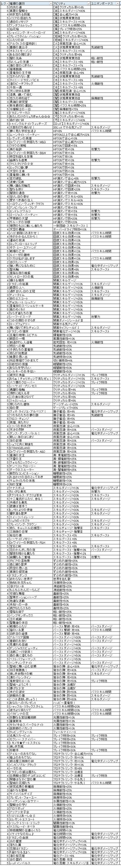 竜輝の護符一覧_20200926