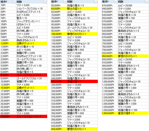 トリックP報酬一覧2