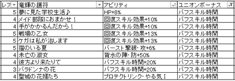 ユニオンボーナス_バフスキル時間