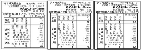 株式会社BlazeGames 第3~5期決算公告
