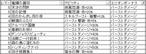 ユニオンボーナス_バーストダメージ