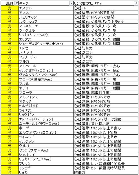 光・アビリティ順