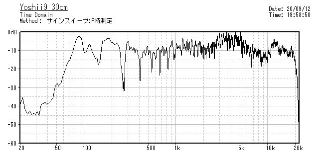 TIME DOMAIN Yoshii9YA1