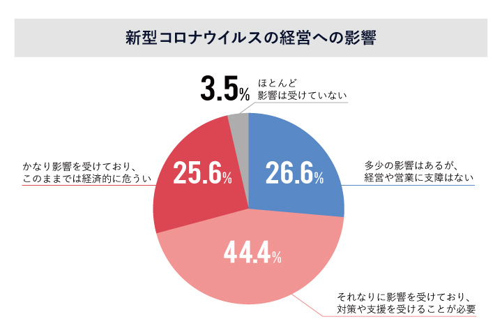 アンケート結果より