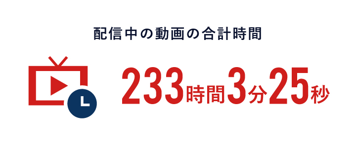 配信中の動画の合計時間