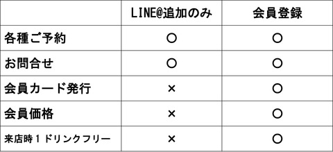 LINE@2