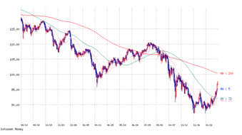 円ドル為替チャート2009-2-26
