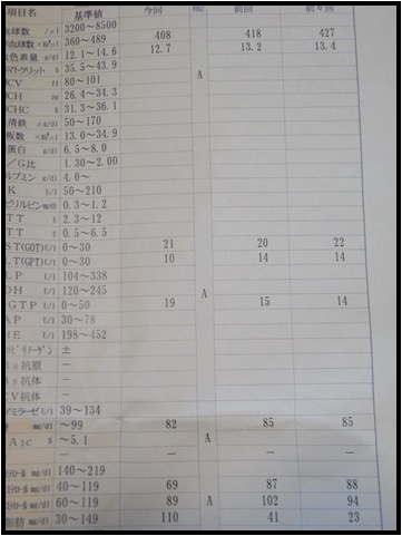 page検診
