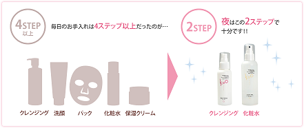 2koo2ステップ