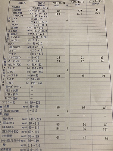 結果2