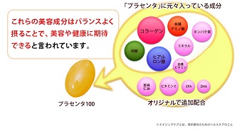 プラセンタ成分