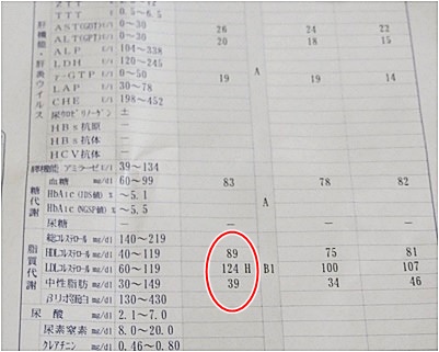 page健診2
