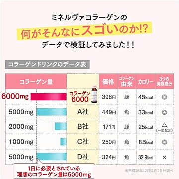 pageコラーゲン
