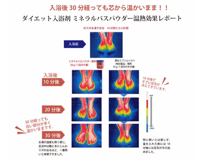 page入浴後
