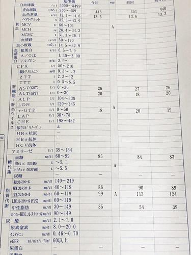 健診2