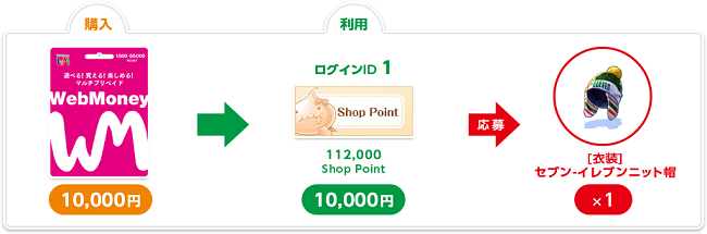 今年は究極と1万wmコラボが同時 お得すぎる Ro パッチスレまとめ
