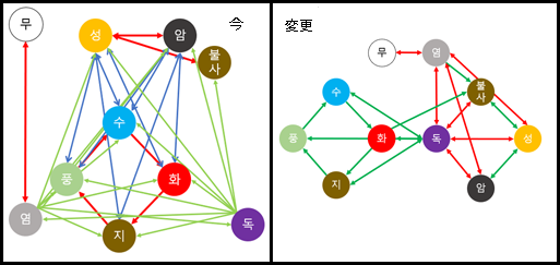 Kro 久々に属性システム変更 Ro パッチスレまとめ