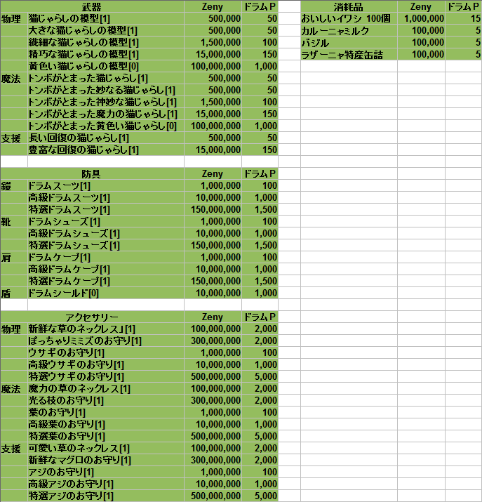 資本主義 ご近所 億 Ro ドラム スキル シミュレータ Refreshthetriangle Org 資本主義 ご近所 億 Ro ドラム スキル シミュレータ Refreshthetriangle Org