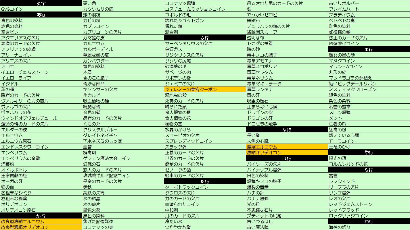 パッチまとめ 2019/04/02 W倉庫大量開放 : RO パッチスレまとめ