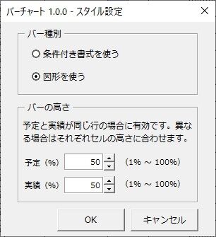 バーチャート の使い方 2 スタイルを変更しよう 風の吹くまま 気の向くまま