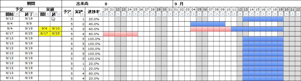 Excelガントチャートのバーを図形で表現してみる その５ 風の吹くまま 気の向くまま