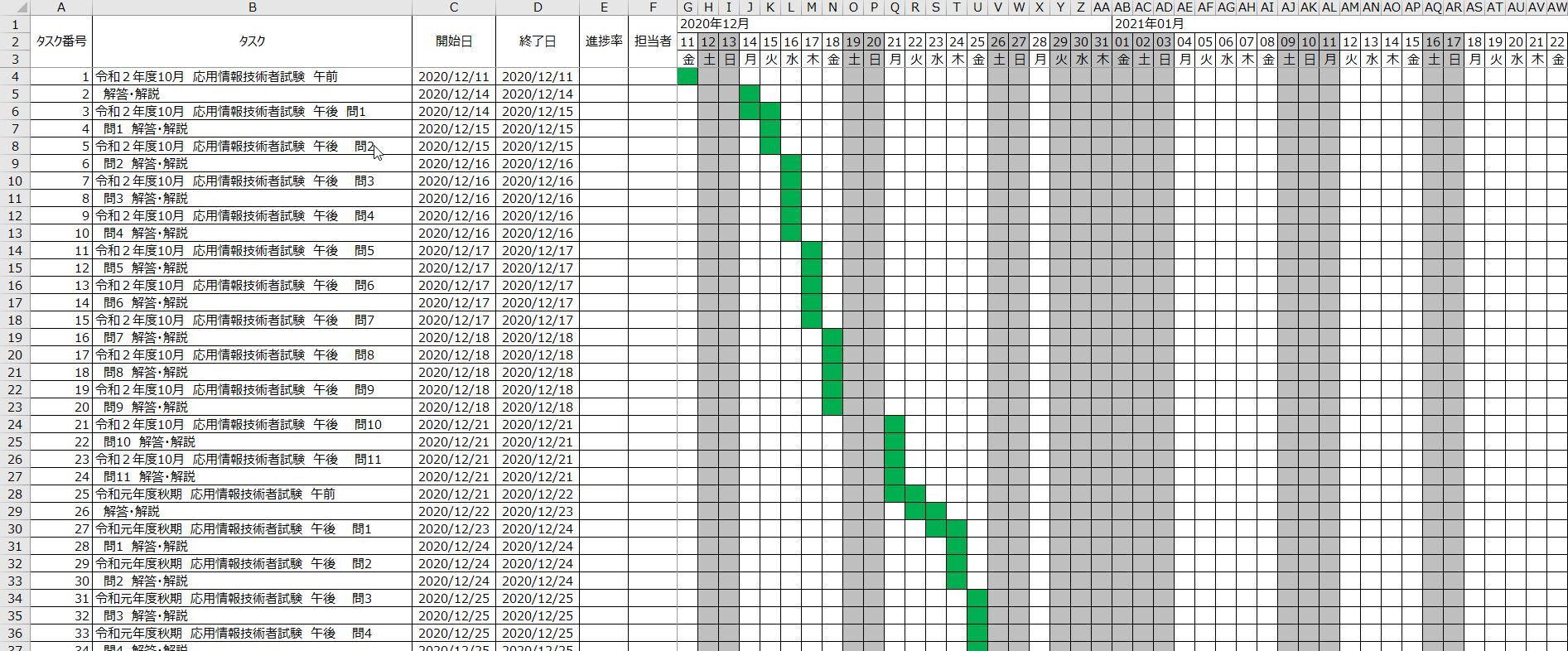 資格試験の学習計画にも使えるexcelツール 楽助 風の吹くまま 気の向くまま