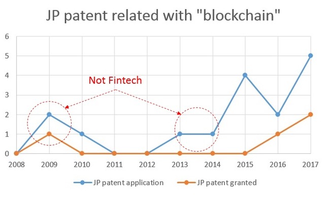 ブロックチェーンJP 訂正