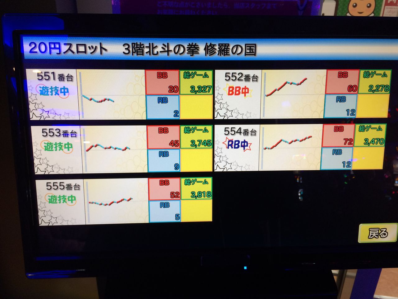 パチスロ稼働 エンジェル本店でジャンジャンバリバリ 東京パチスロット稼働ブログ