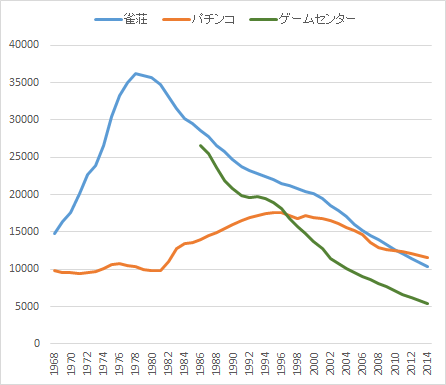 雀荘数