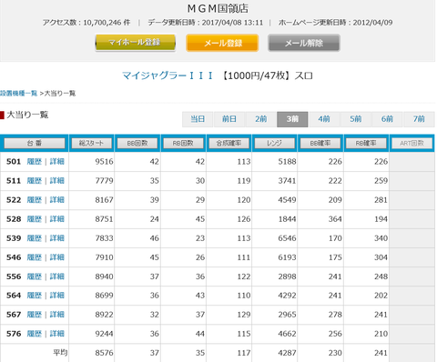 MGM国領
