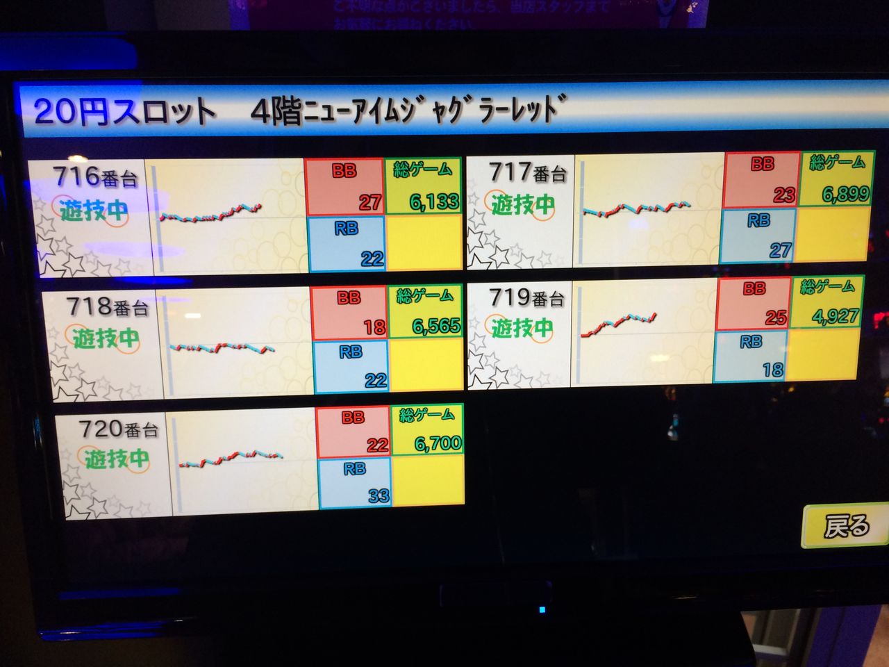パチスロ稼働 エンジェル本店でジャンジャンバリバリ 東京パチスロット稼働ブログ パチスロ稼働 エンジェル本店でジャンジャンバリバリ 東京パチスロット稼働ブログ