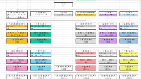 パトパト原稿第五章専属神篇2 - Excel 2022_09_11 11_52_30