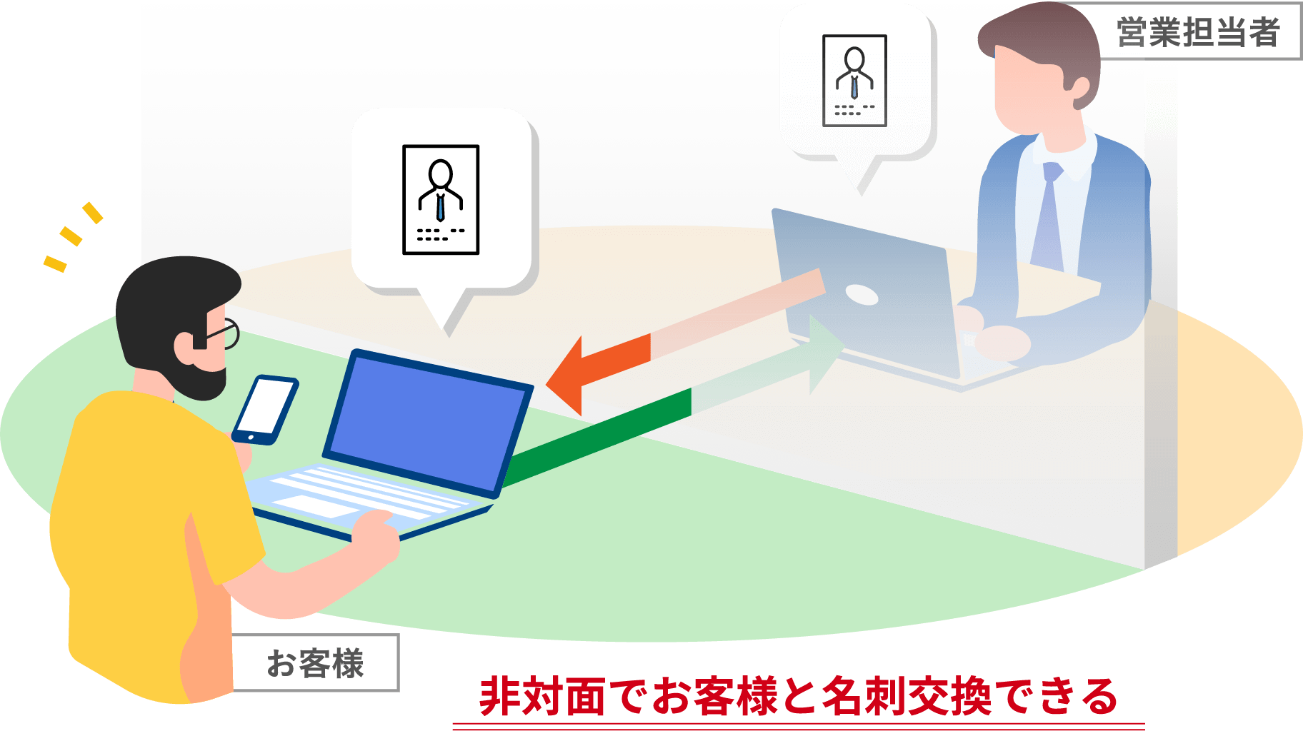 ハンモックのオンライン名刺交換 ぱっと ぱっと ぱっと ハンモックのオンライン名刺交換 ぱっと ぱっと ぱっと
