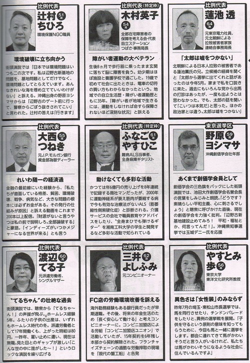 reiwa candidates