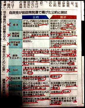 自民公約違反