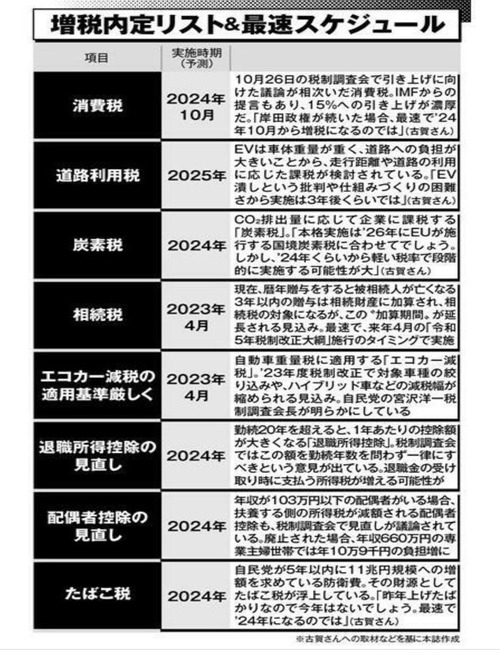増税内定リスト