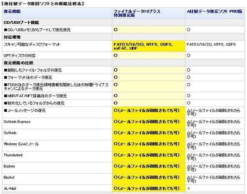 finaldatachart1