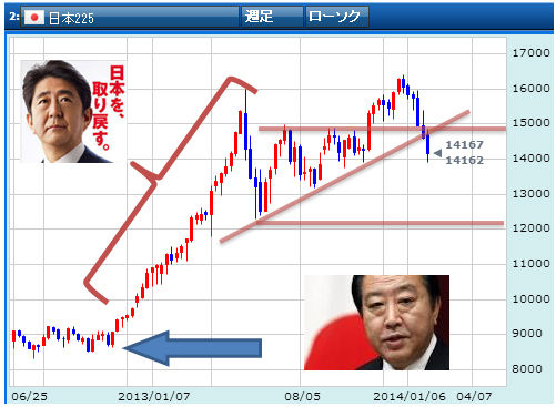 全体相場2段落ち完了 引き続き3段落ち5段落ちを目指すのか 相場師パブロフのトレード日記