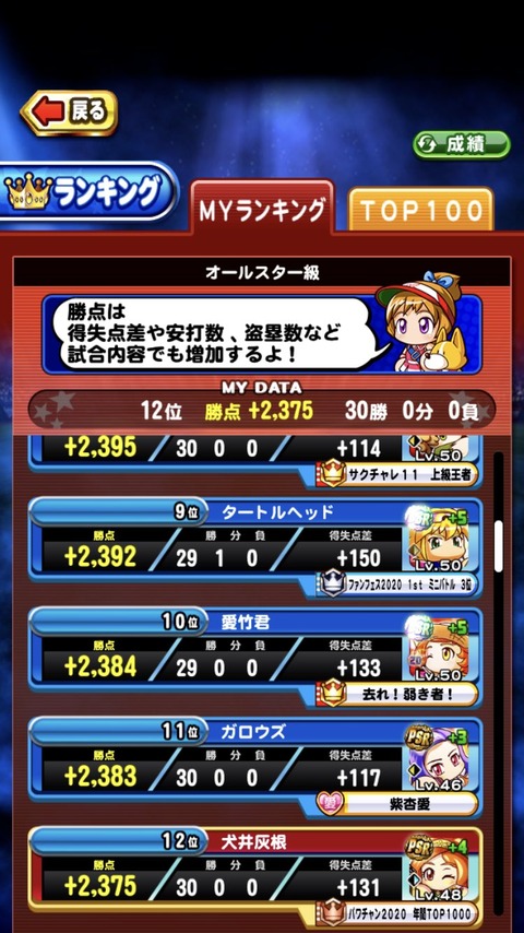 パワプロアプリ 重課金たちがまたお気持ち表明してるけどスルーなんやろうな 矢部速報 スマホアプリ版パワプロ攻略まとめブログ 記事コメント 1 パワプロアプリ 重課金たちがまたお気持ち表明してるけどスルーなんやろうな 矢部速報 スマホアプリ版パワプロ攻略まとめブログ 記事コメント 1