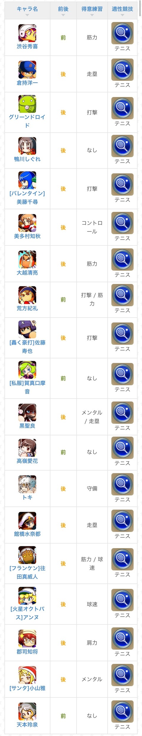 パワプロアプリ テニスとかいうチート競技wwwww 矢部速報 スマホアプリ版パワプロ攻略まとめブログ パワプロアプリ テニスとかいうチート競技wwwww 矢部速報 スマホアプリ版パワプロ攻略まとめブログ