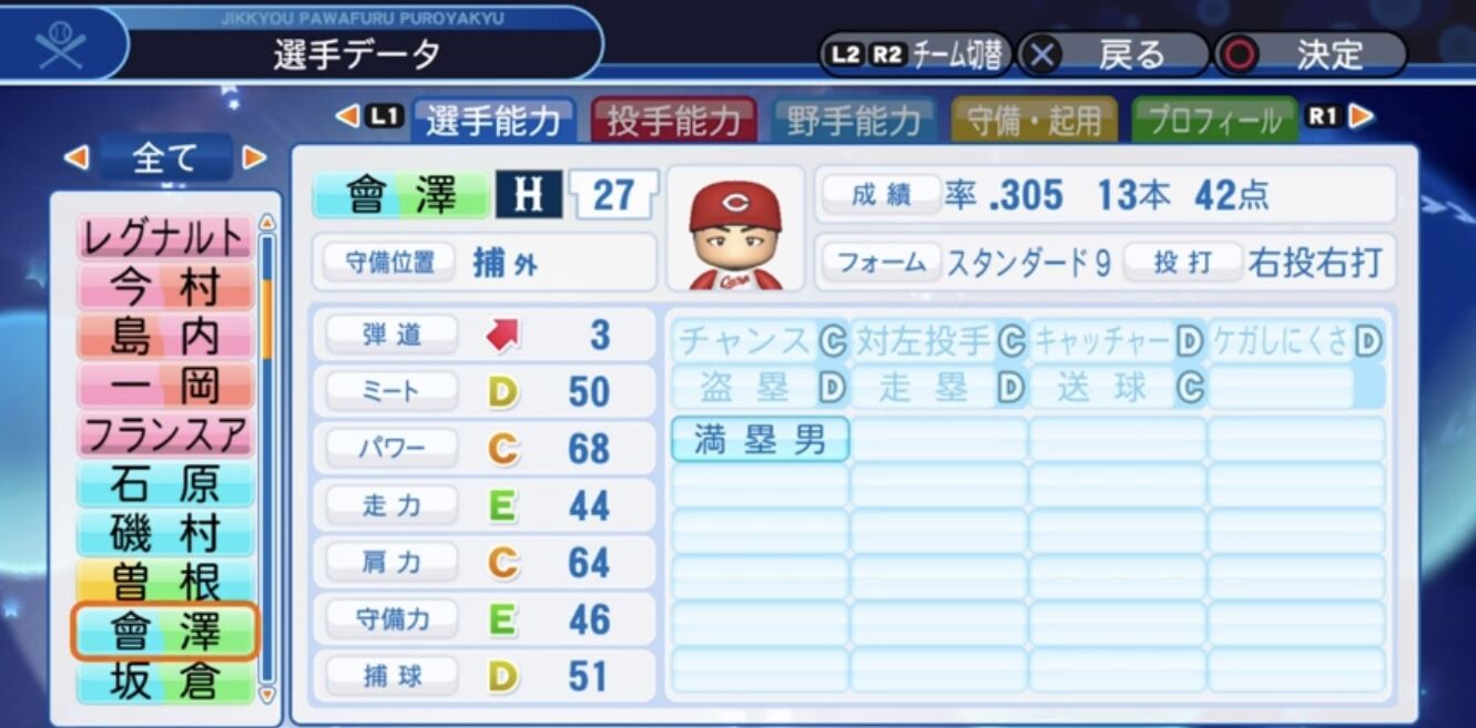 19年版 プロ野球得点圏打率 打率ランキング セリーグ パワプロについて語るブログ