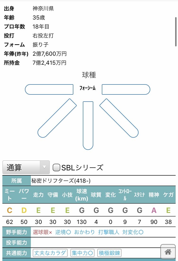 倉本寿彦 Sbl Bbl 秘密ドリフターズ パワプロ2019 パワプロについて語るブログ