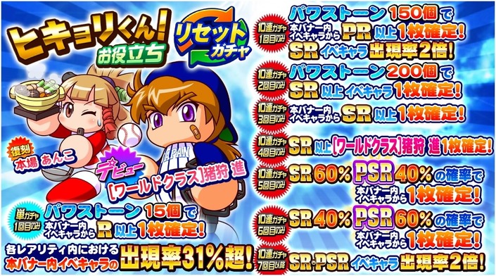 サクセススペシャル ヒキョリくんお役立ちリセットガチャ ワールドクラス 猪狩進デビュー サクスペ ガチャ イベントまとめブログ