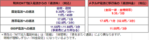 ntt-ryoukin