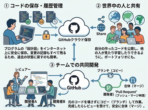 20260828-github-000